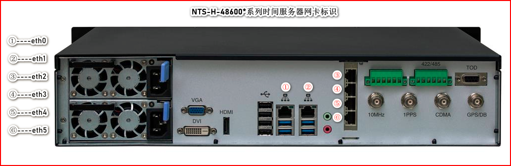 NTS-H-48600系列时间服务器网卡标识.png