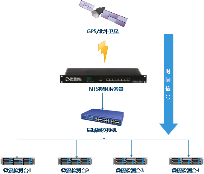 1620358789100896.png 拓扑.png