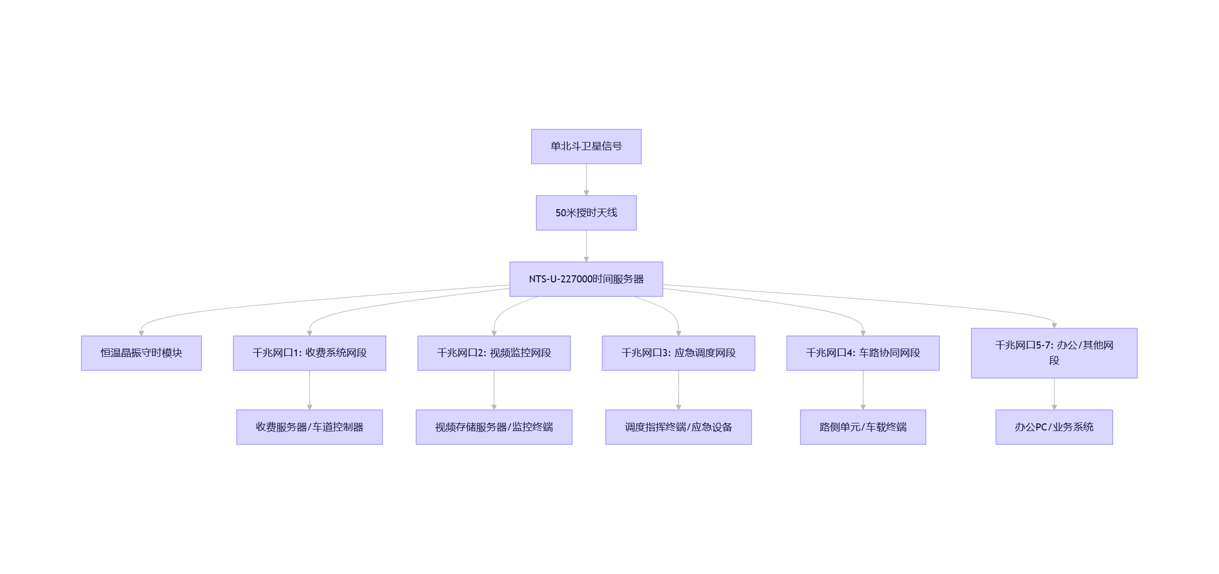 tongyi-mermaid-2026-08-05-134139.png tongyi-mermaid-2026-08-05-134139.png